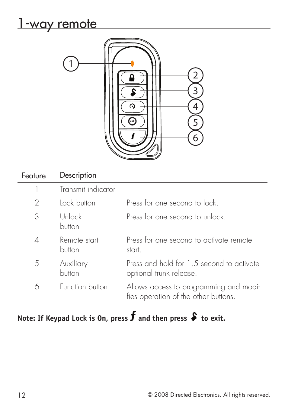 Way remote | Viper 5101 User Manual | Page 12 / 40