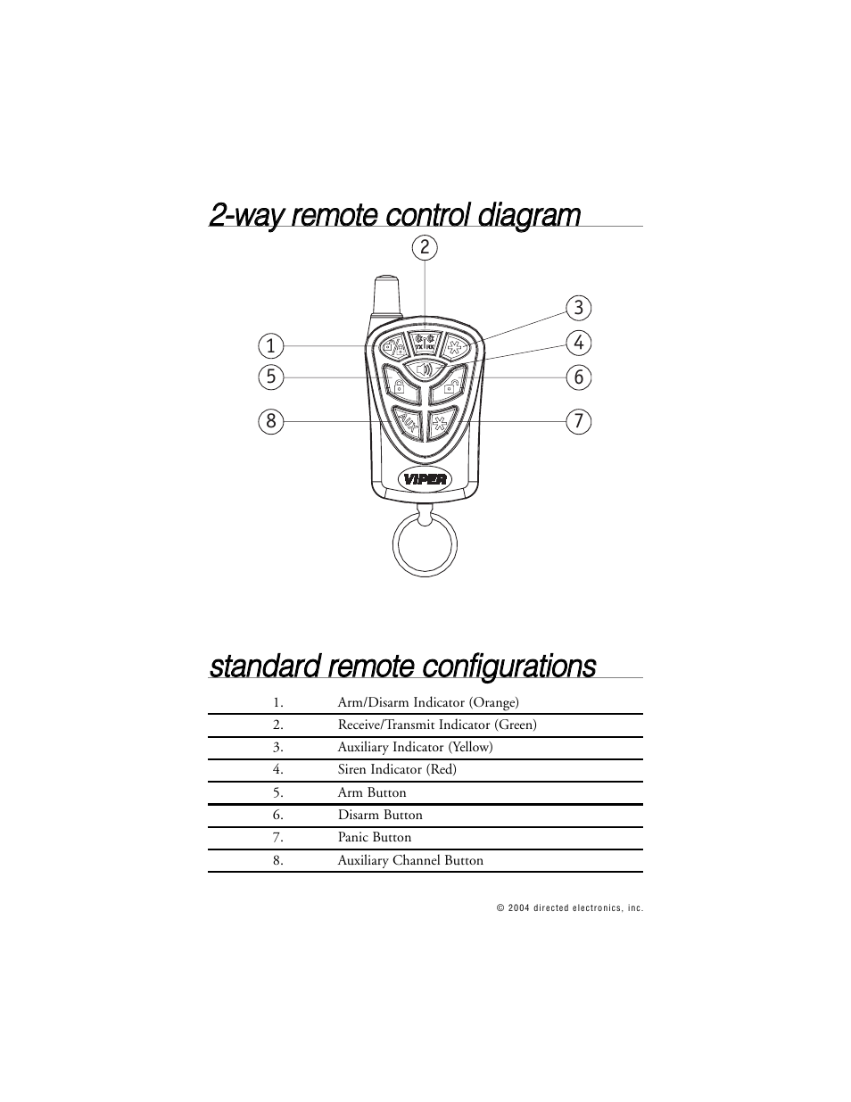Viper 671XV User Manual | Page 5 / 43