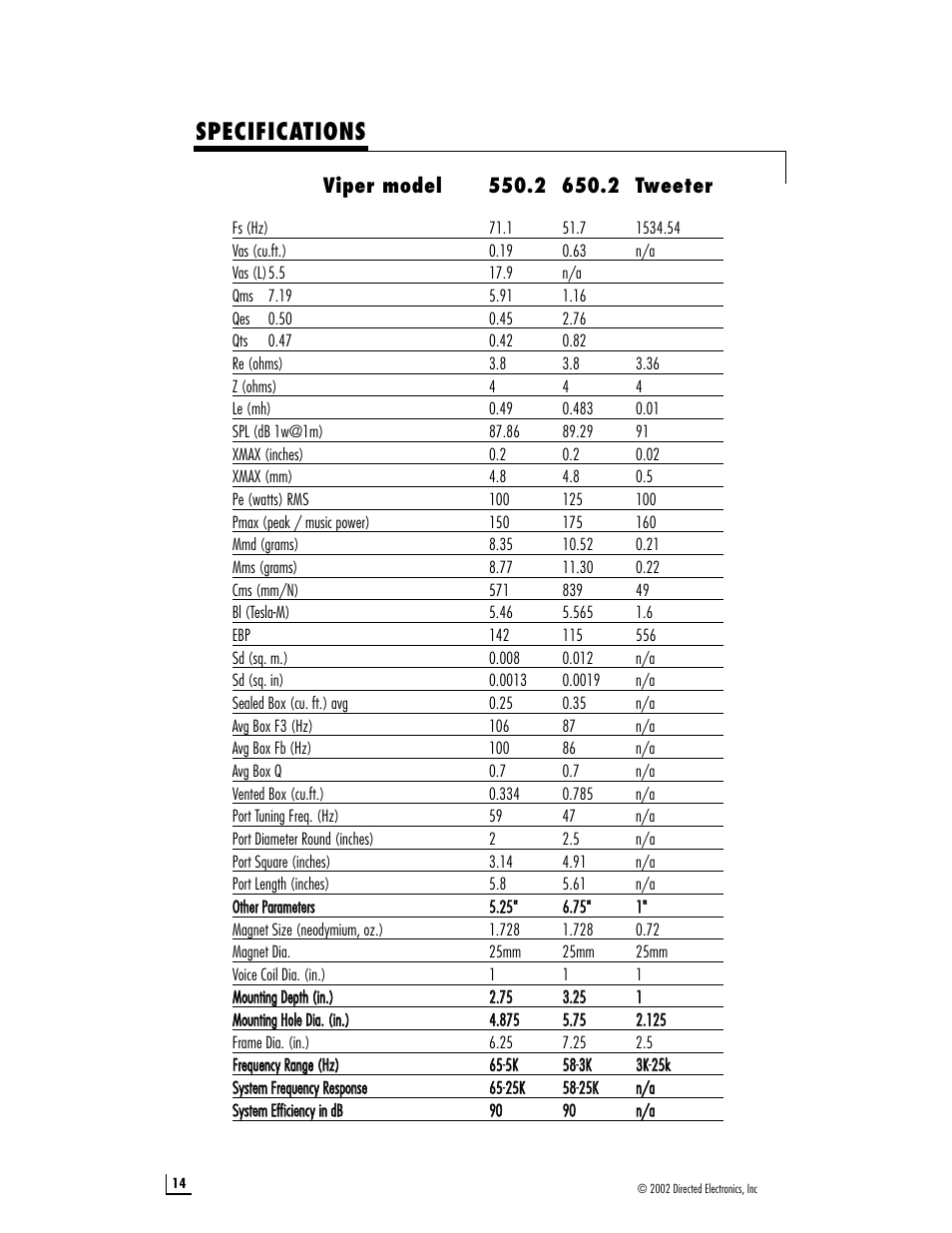 Specifications | Viper Concept 550.2 User Manual | Page 14 / 16