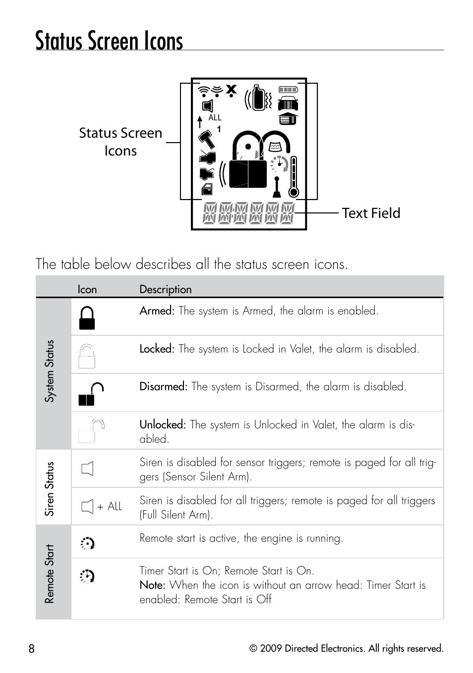 Status screen icons, Text field status screen icons | Viper 5901 User Manual | Page 11 / 65