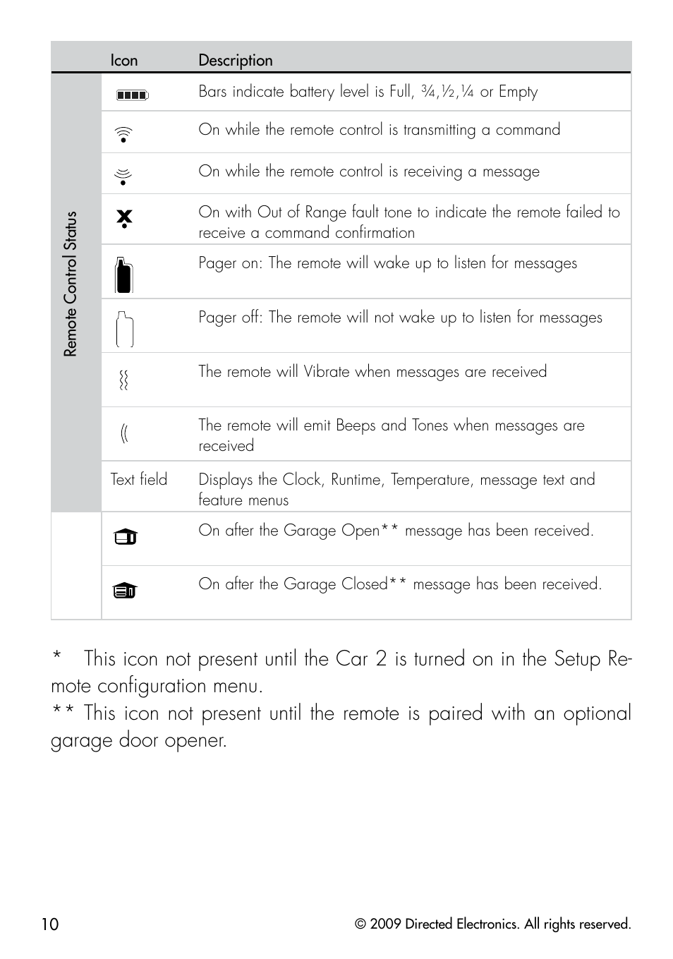 Viper 5901 User Manual | Page 13 / 65