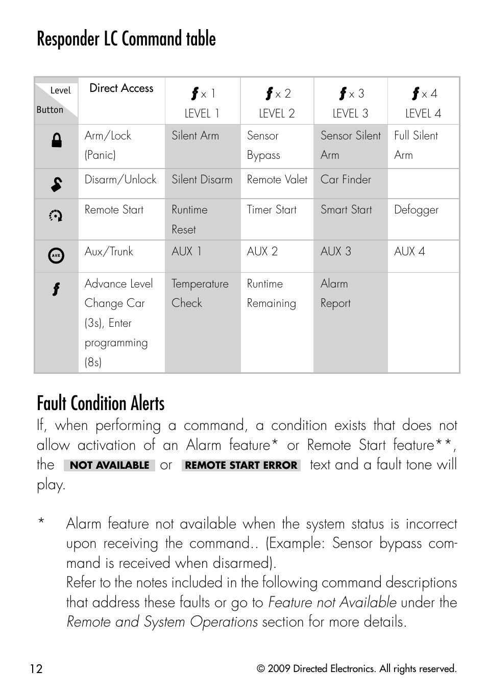 Responder lc command table, Fault condition alerts | Viper 5901 User Manual | Page 15 / 65