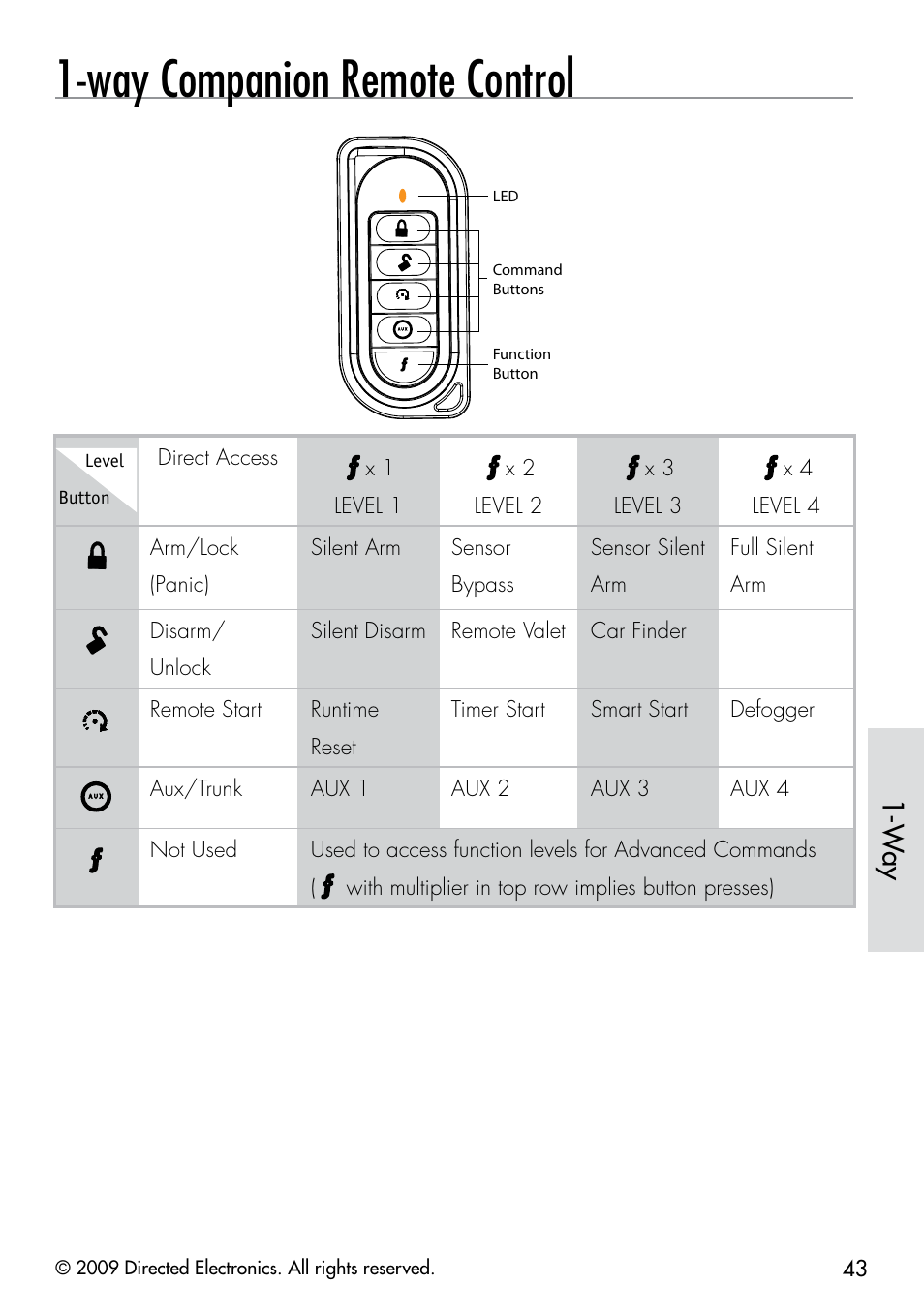 Way companion remote control, W ay | Viper 5901 User Manual | Page 46 / 65