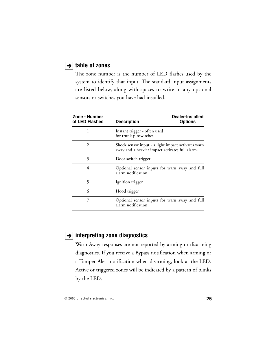 Table of zones, Interpreting zone diagnostics | Viper 1000 Model User Manual | Page 24 / 45
