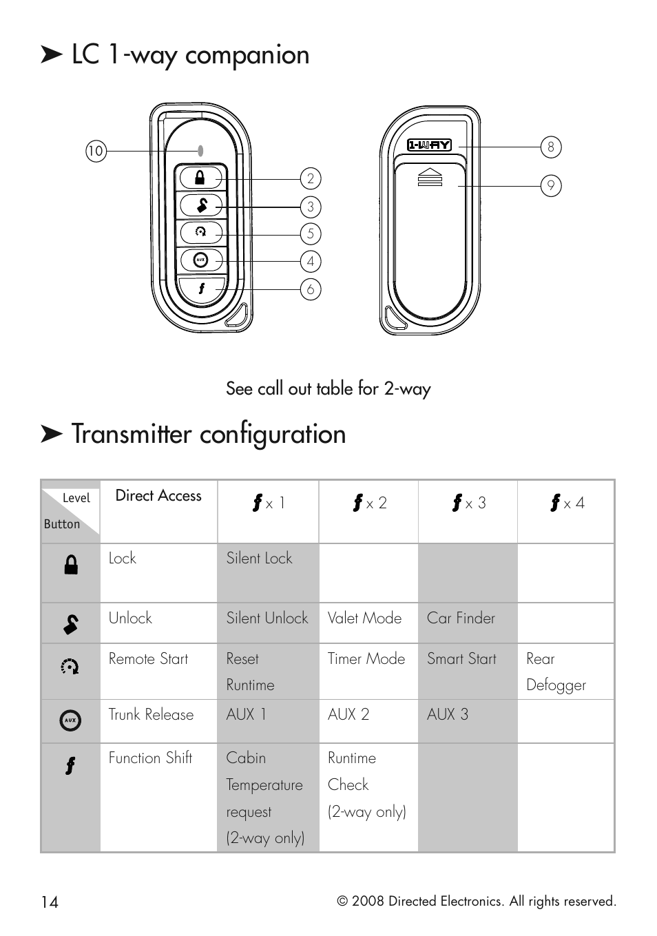 Lc 1-way companion, Transmitter conﬁguration, See call out table for 2-way | Viper 5501 User Manual | Page 14 / 48