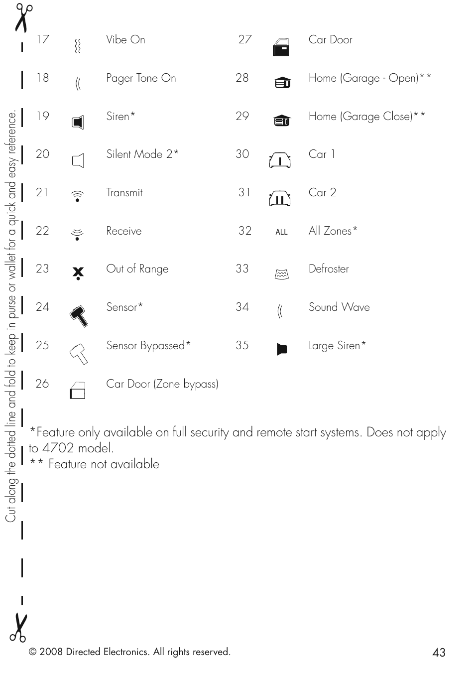 Viper 5501 User Manual | Page 43 / 48