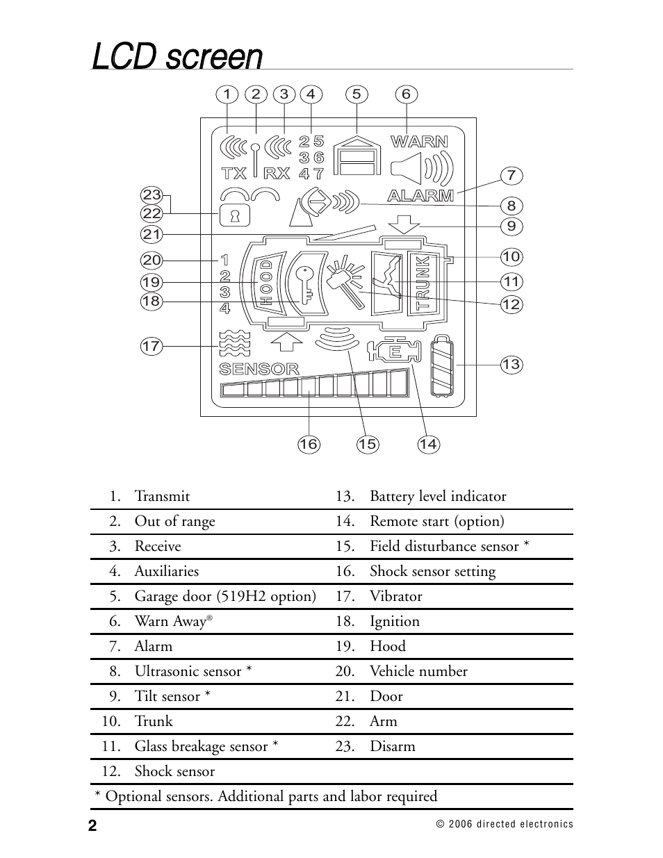 Llc cd d ssc crre ee en n | Viper 5002 User Manual | Page 7 / 61