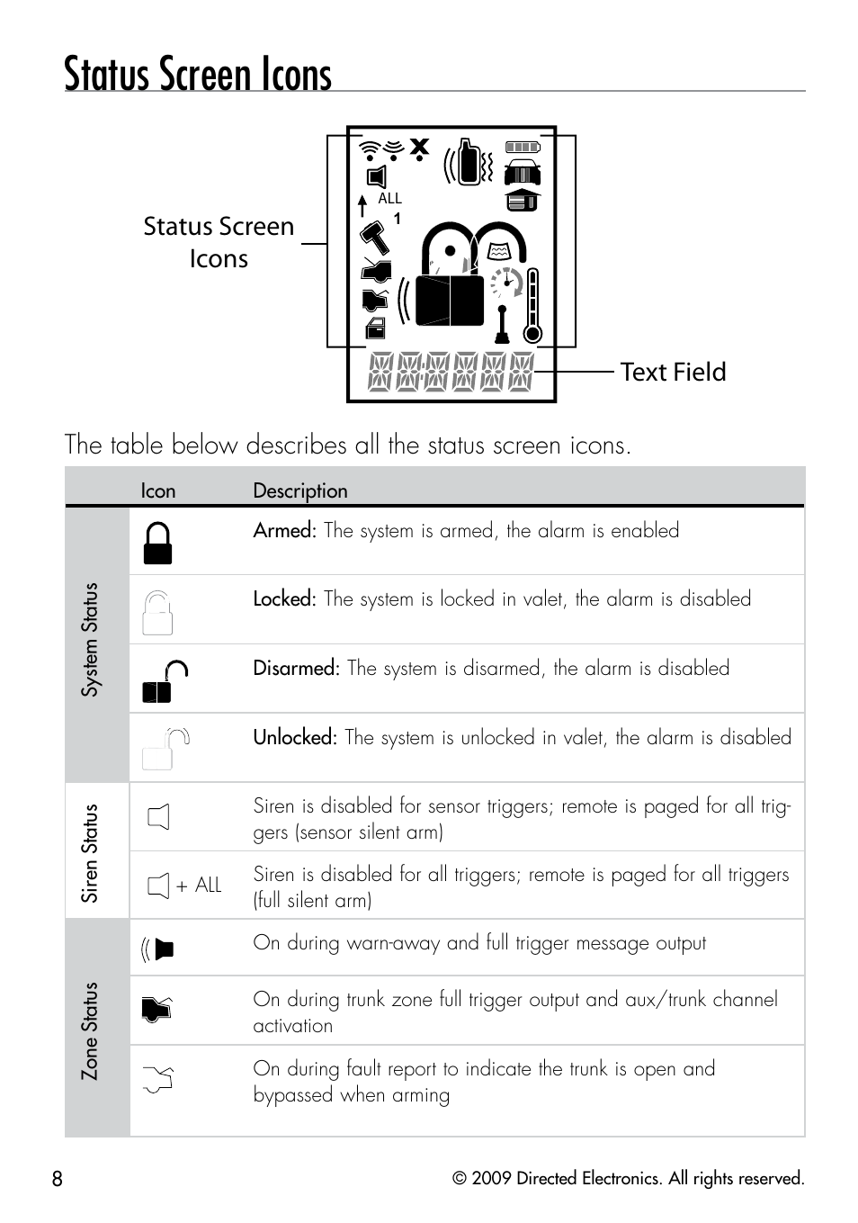 Status screen icons, Text field status screen icons | Viper 3303 User Manual | Page 11 / 53