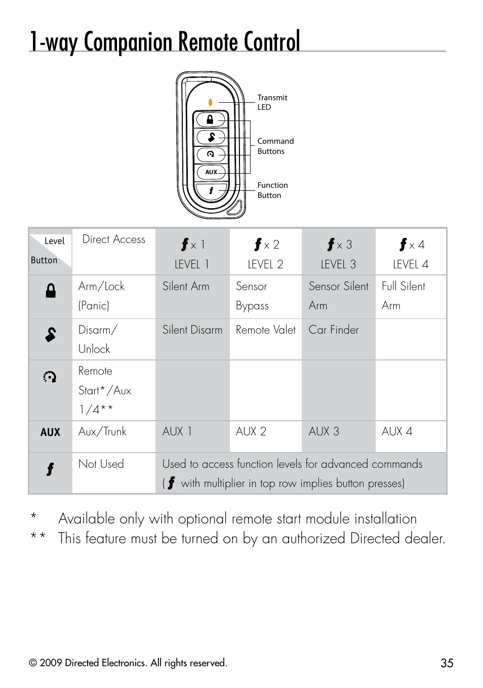 Way companion remote control | Viper 3303 User Manual | Page 38 / 53