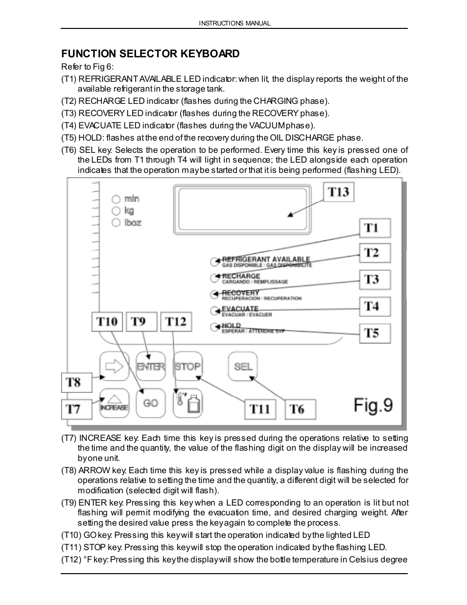 Function selector keyboard | Viper VR-6000 User Manual | Page 11 / 76