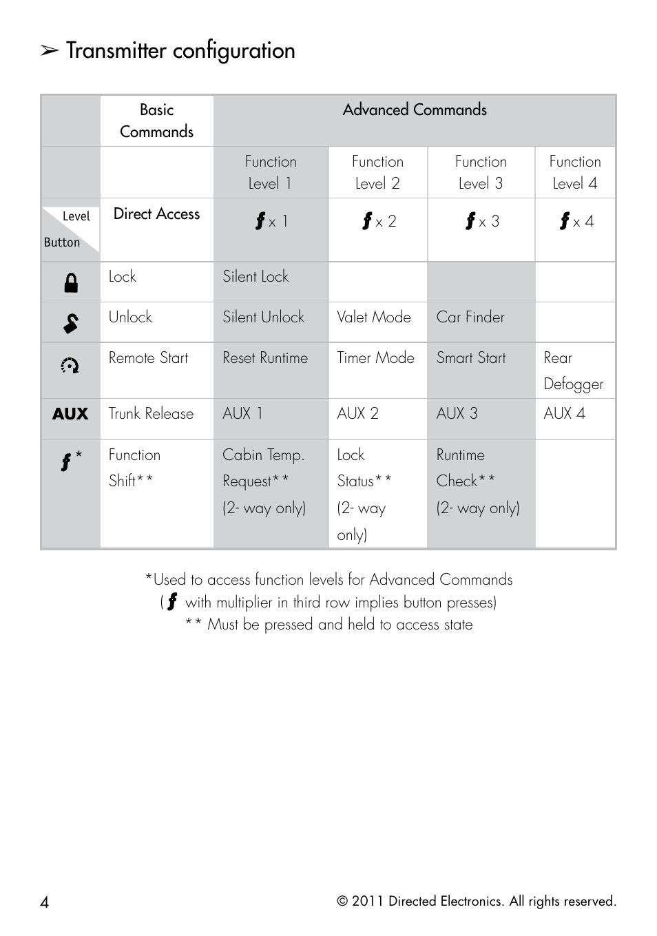 Transmitter configuration, Direct access, Lock silent lock | Unlock silent unlock valet mode car finder | Viper 5301 User Manual | Page 12 / 52