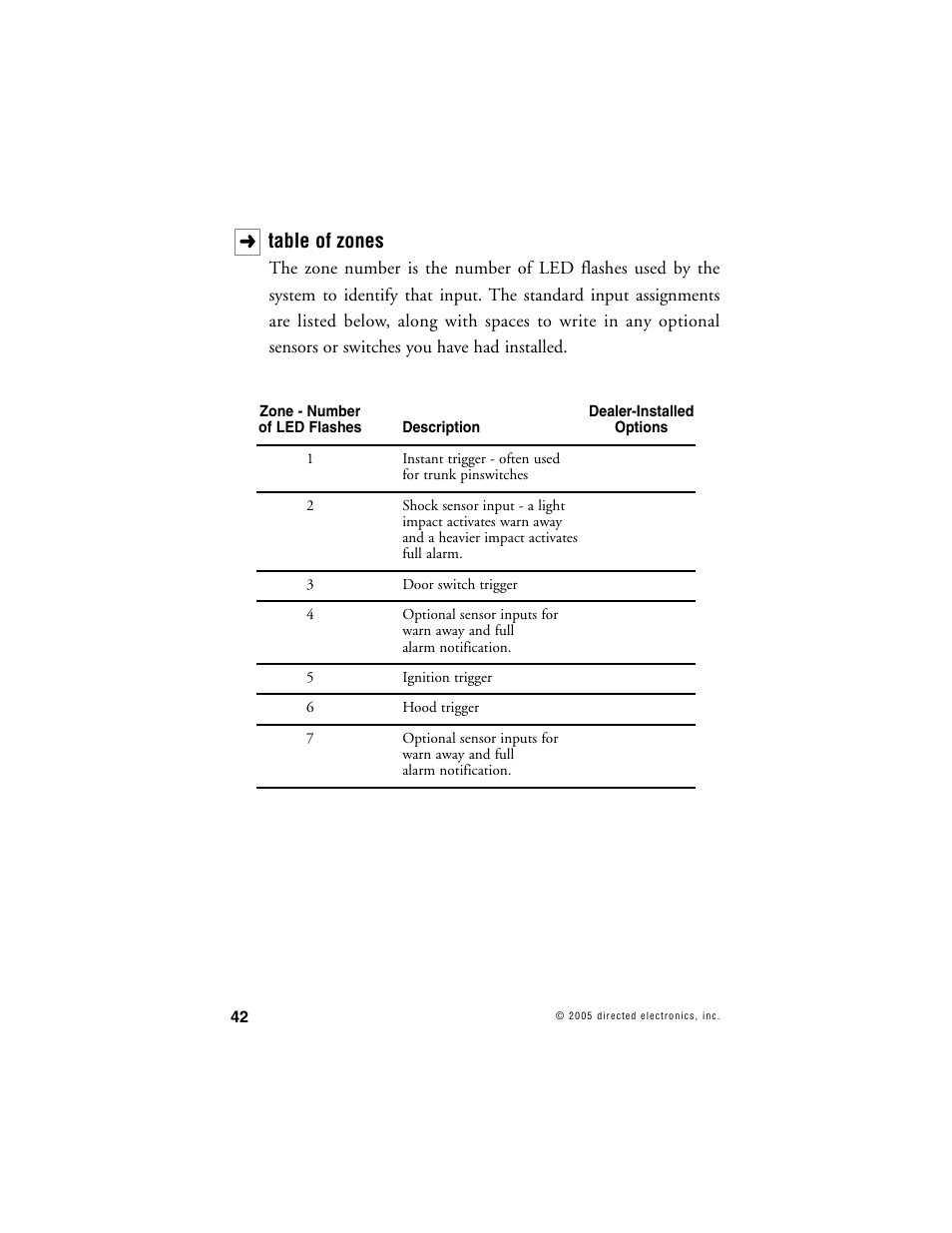 Table of zones | Viper 5000 User Manual | Page 41 / 61