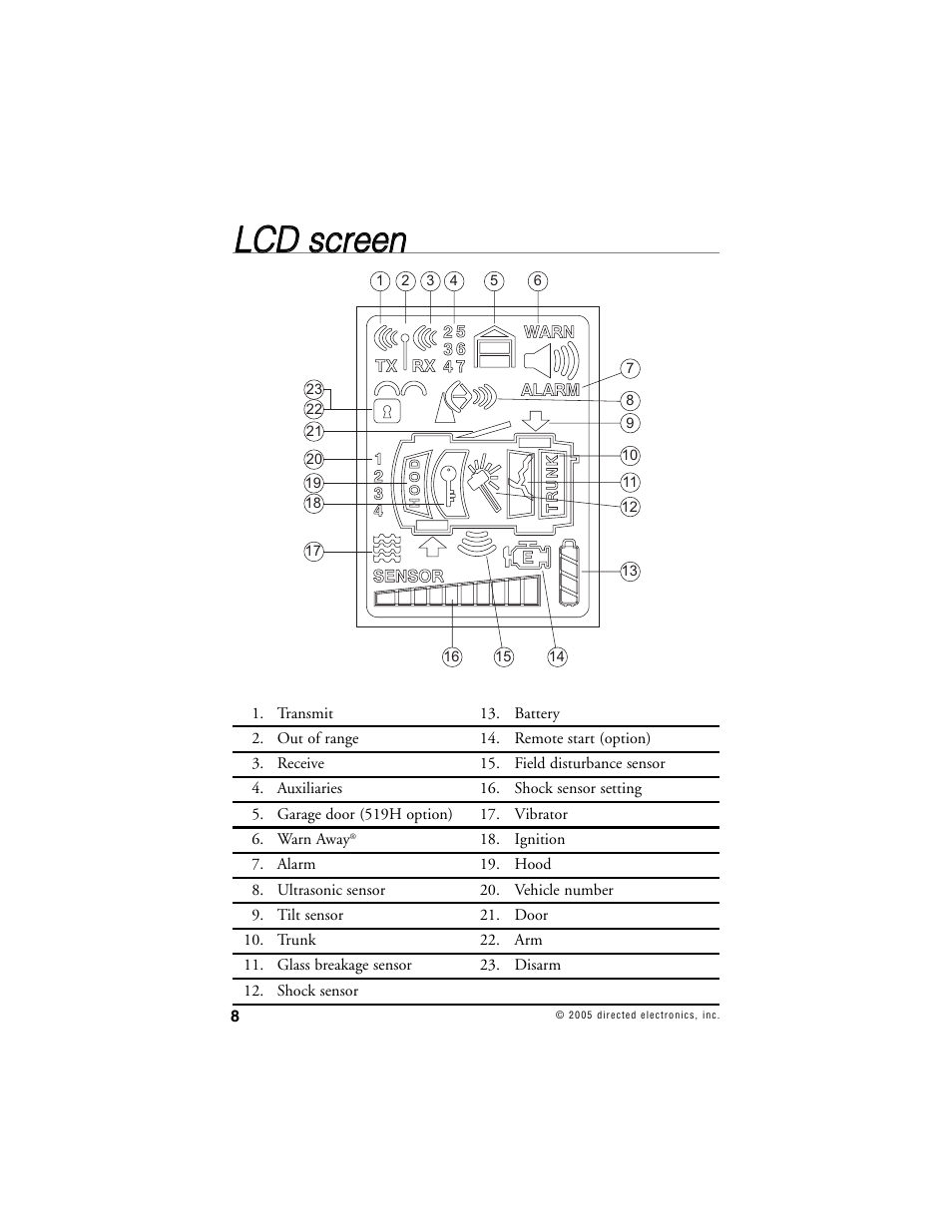Llc cd d ssc crre ee en n | Viper 5000 User Manual | Page 7 / 61