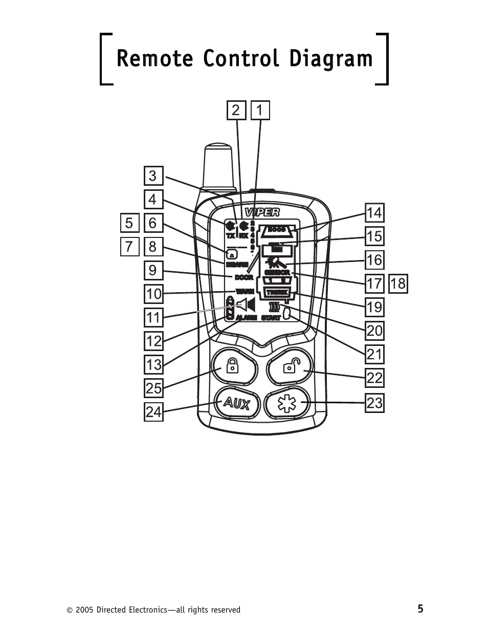 Rreem mo ottee cco on nttrro oll d diiaag grraam m | Viper 591XV User Manual | Page 8 / 37