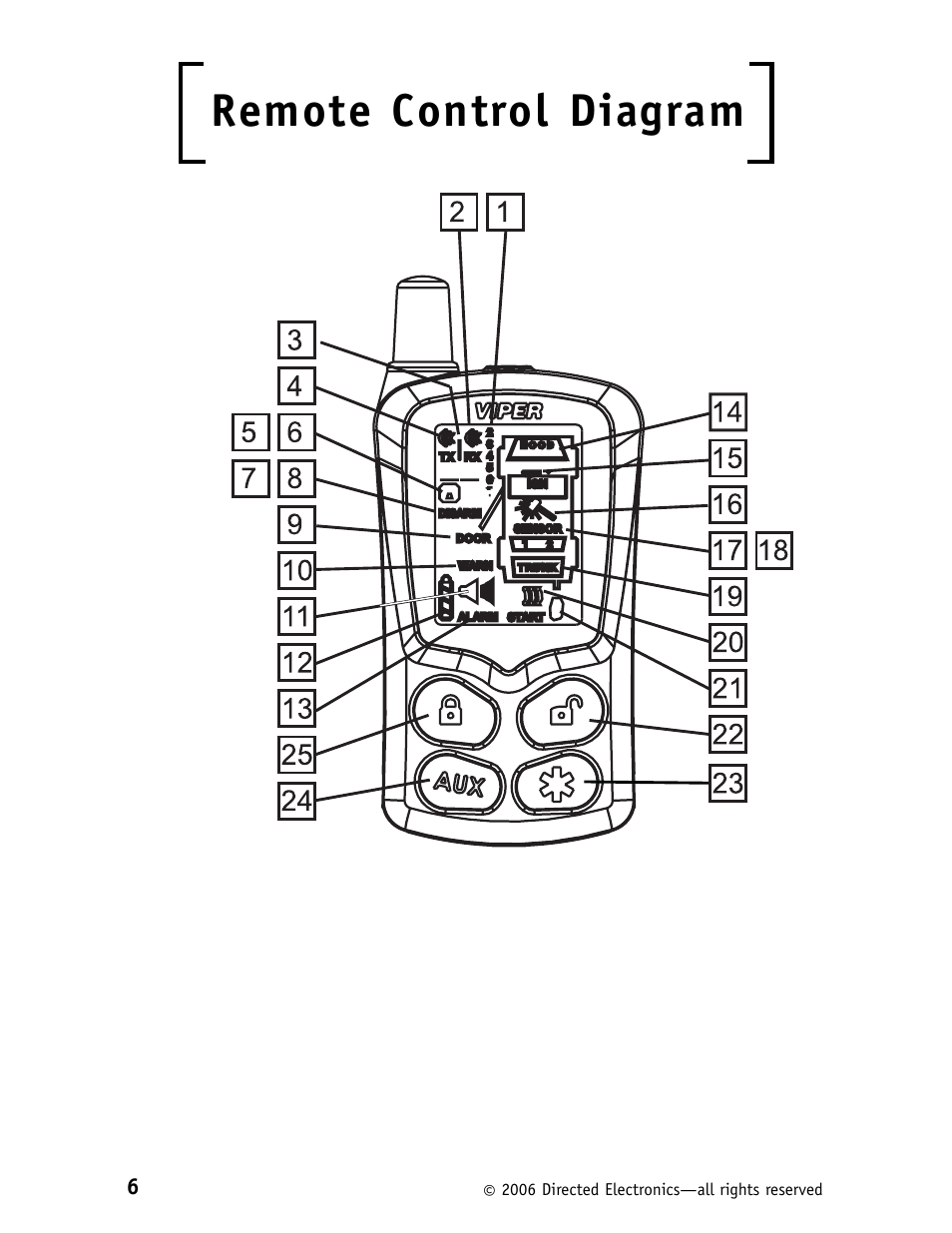 Remote control diagram | Viper 5500 User Manual | Page 9 / 37