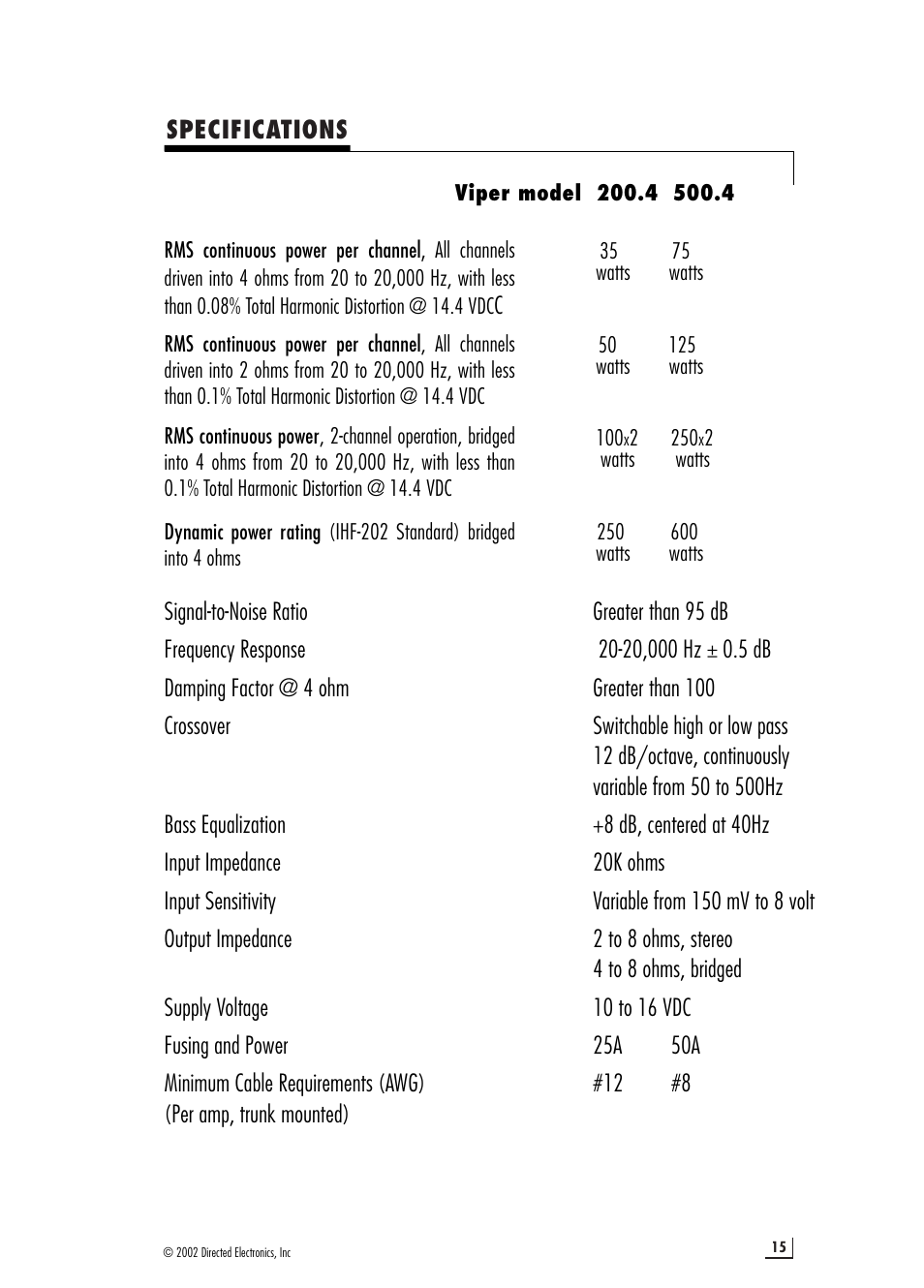 Viper 200.4 User Manual | Page 15 / 16