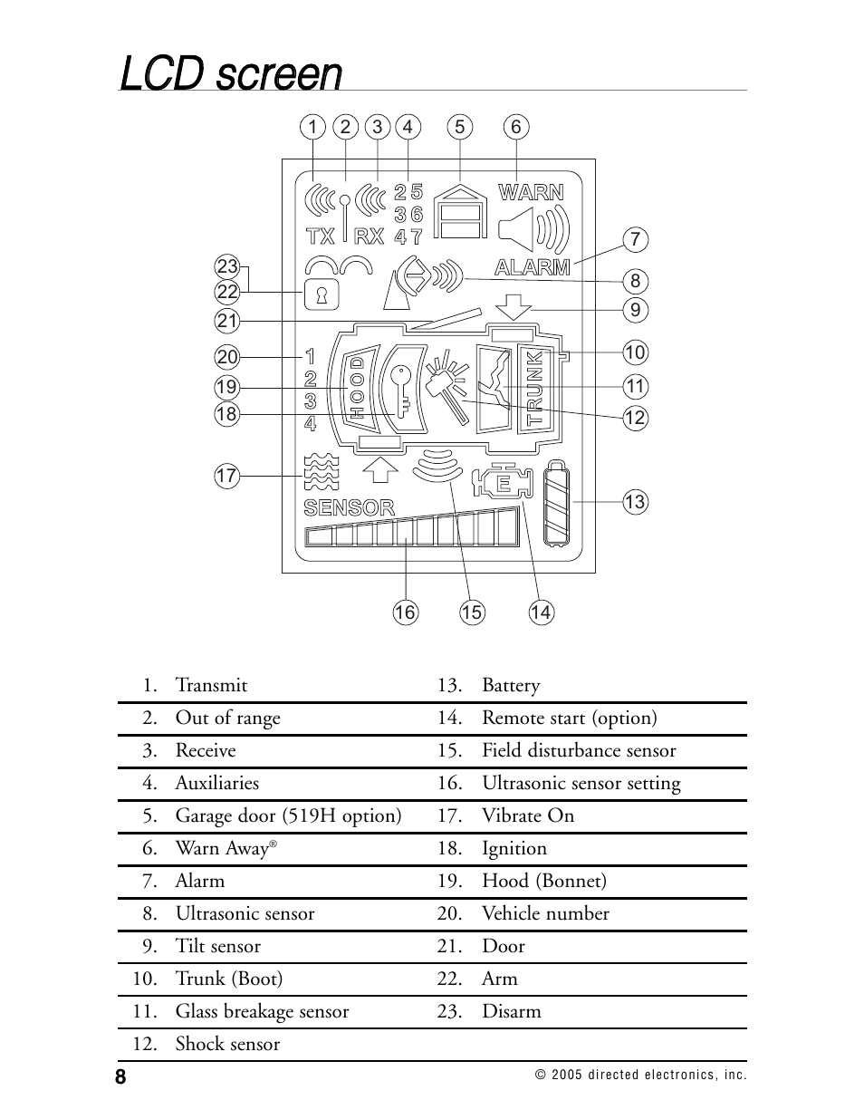 Llc cd d ssc crre ee en n | Viper Model 480XV User Manual | Page 7 / 49