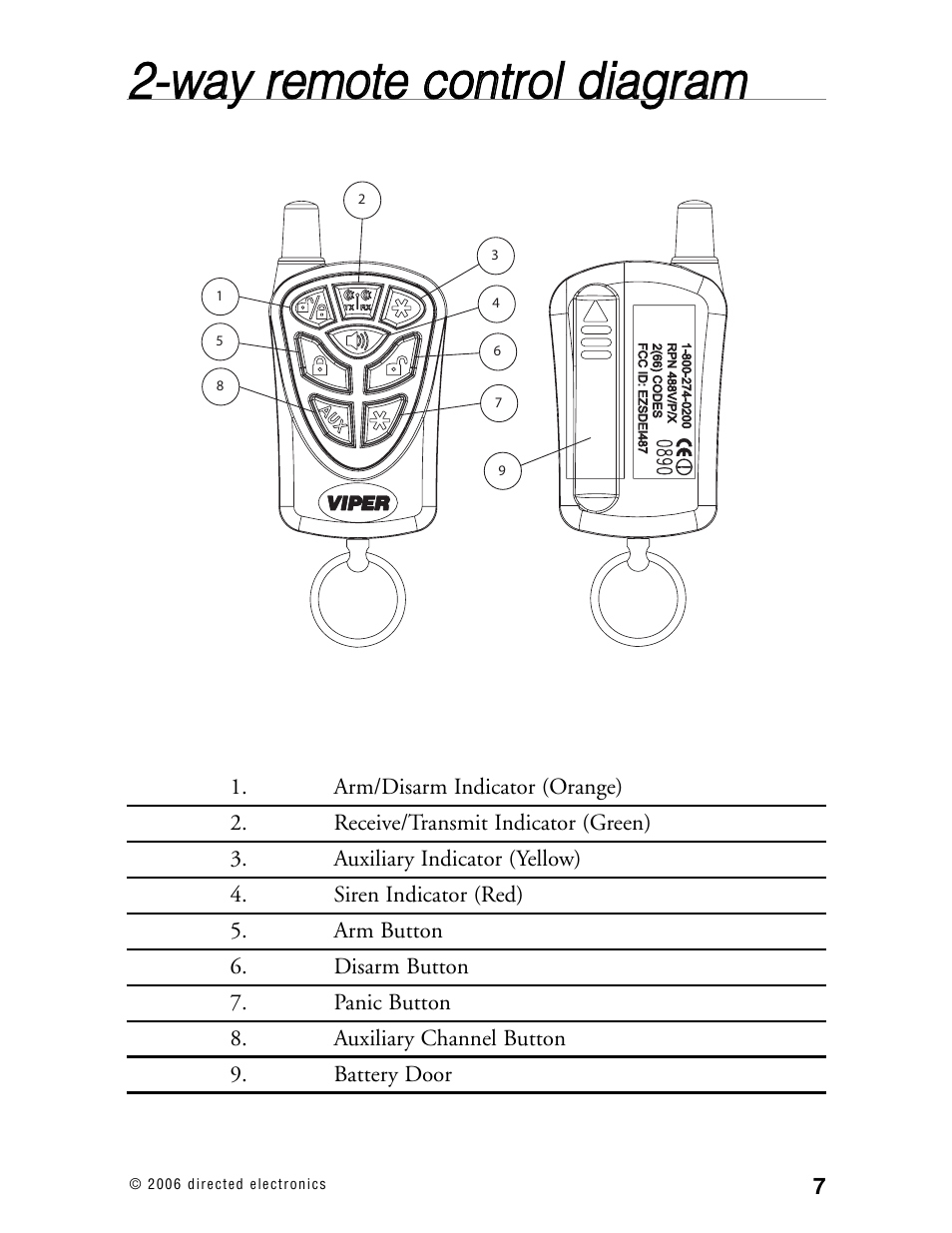 Viper Model 3002 User Manual | Page 6 / 53