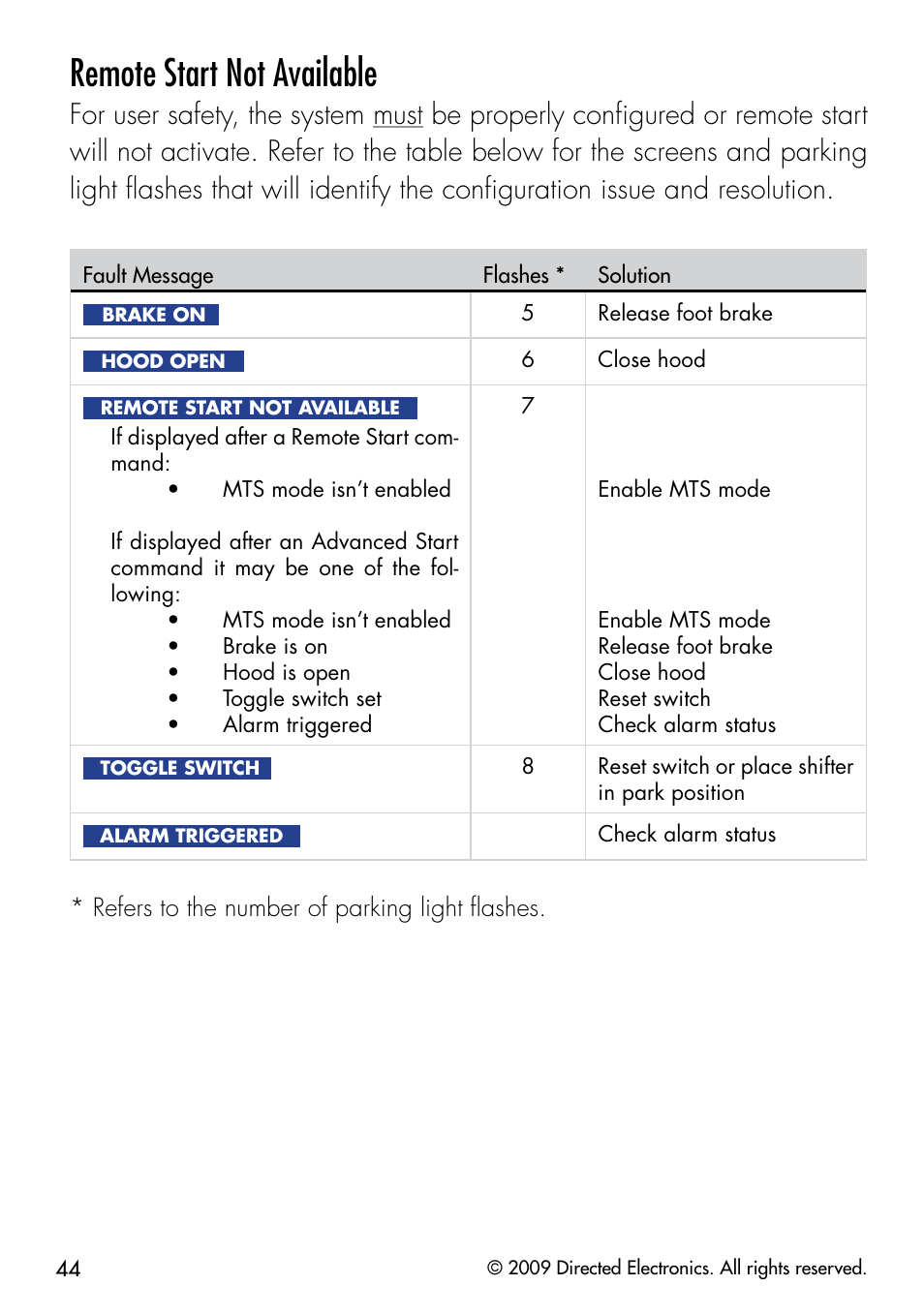 Remote start not available | Viper 5902 User Manual | Page 47 / 69