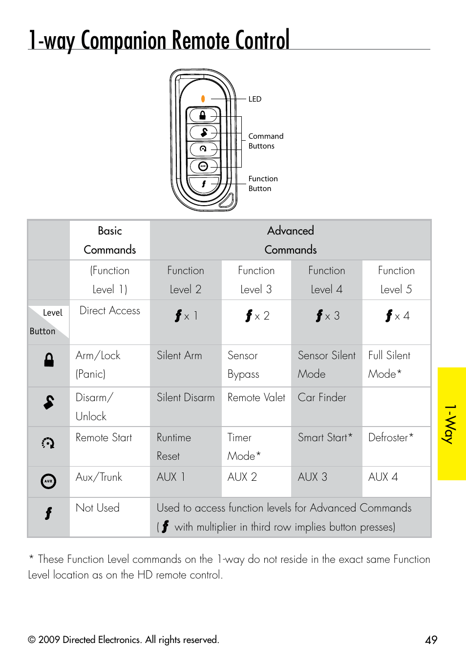Way companion remote control, W ay | Viper 5902 User Manual | Page 52 / 69