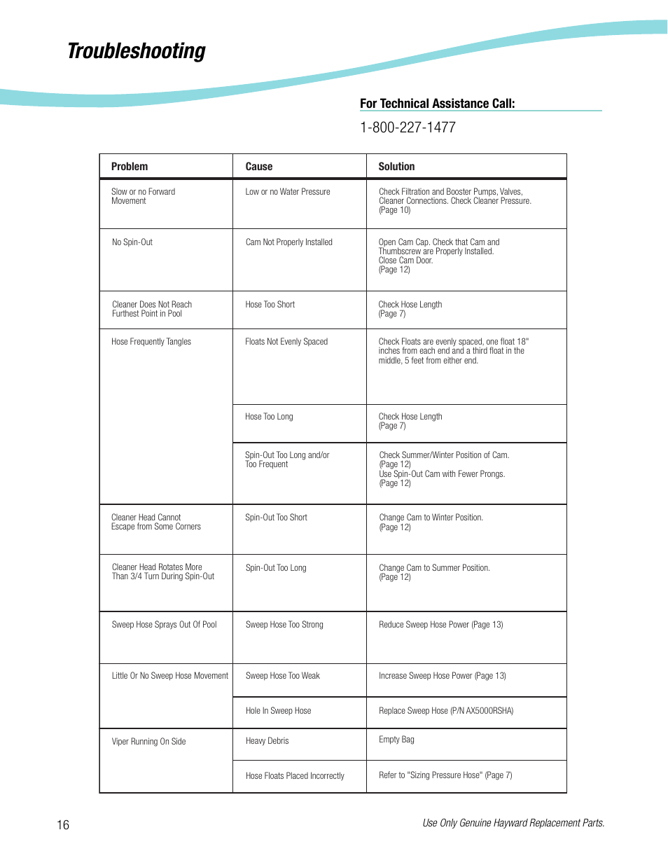 Troubleshooting, For technical assistance call | Viper Hayward 5500 User Manual | Page 17 / 22