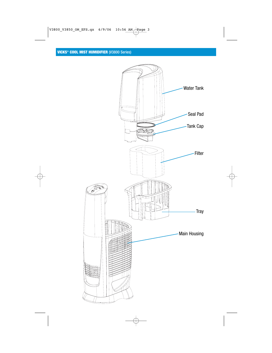 Vicks V3800 Series User Manual | Page 3 / 32