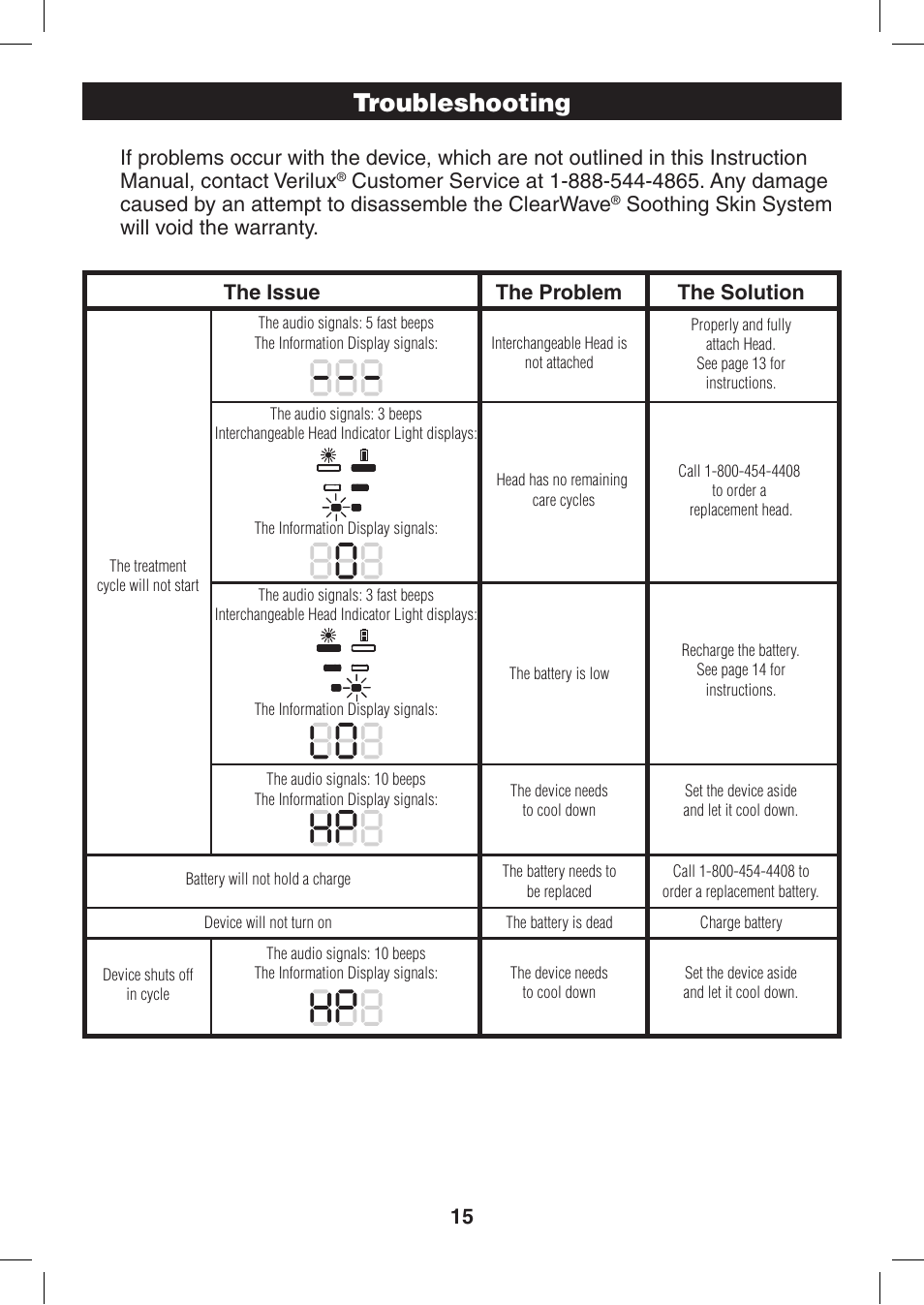 Troubleshooting, Soothing skin system will void the warranty, The issue | The problem the solution | Verilux ClearWave CWST2RB User Manual | Page 15 / 16