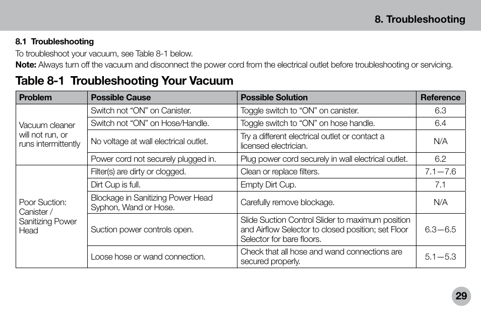 Table 8-1 troubleshooting your vacuum | Verilux VH04WW1 User Manual | Page 29 / 32