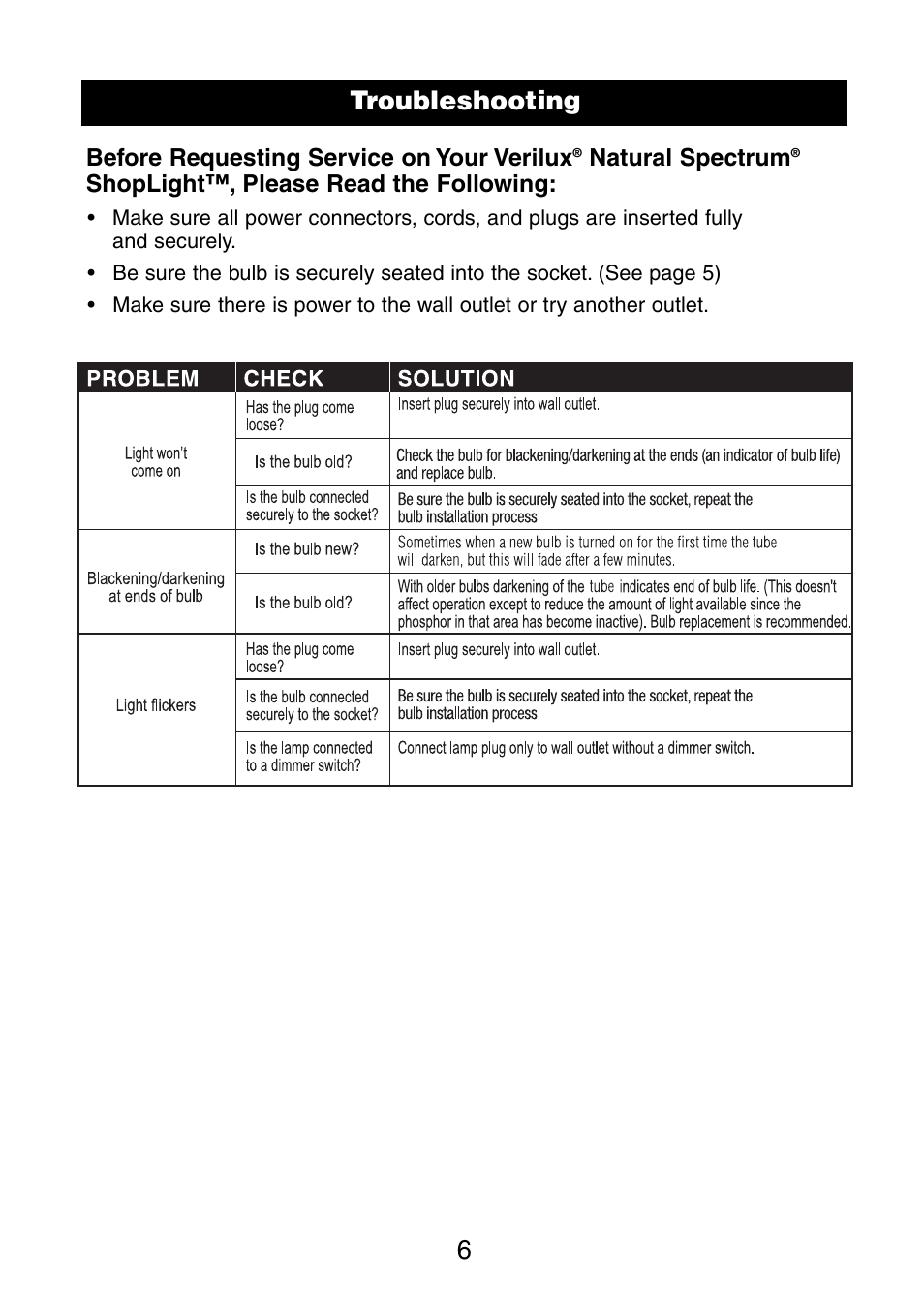 Troubleshooting | Verilux VC01HH1 User Manual | Page 7 / 8