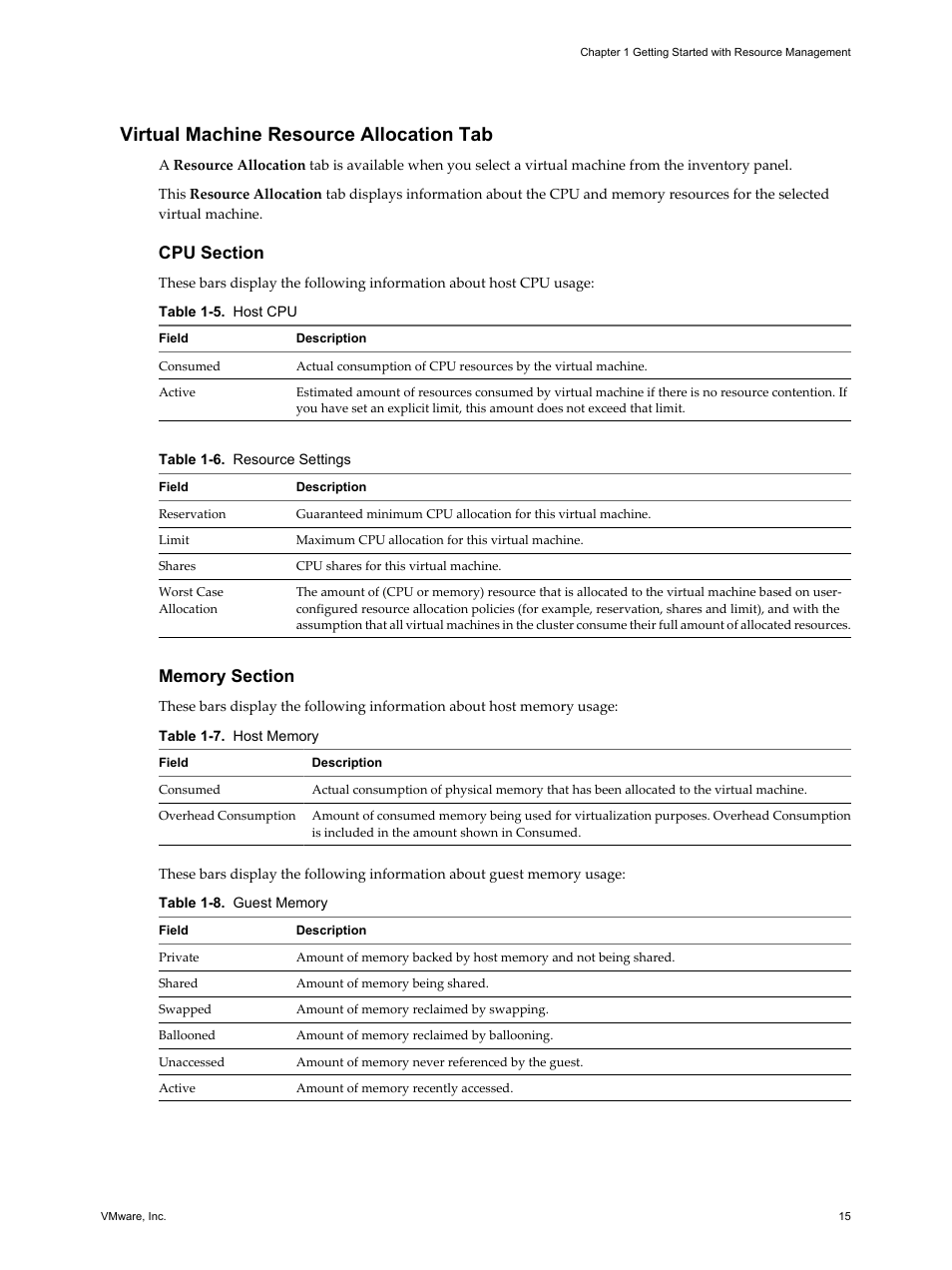 Virtual machine resource allocation tab | VMware vSphere vCenter Server 4.0 User Manual | Page 15 / 106