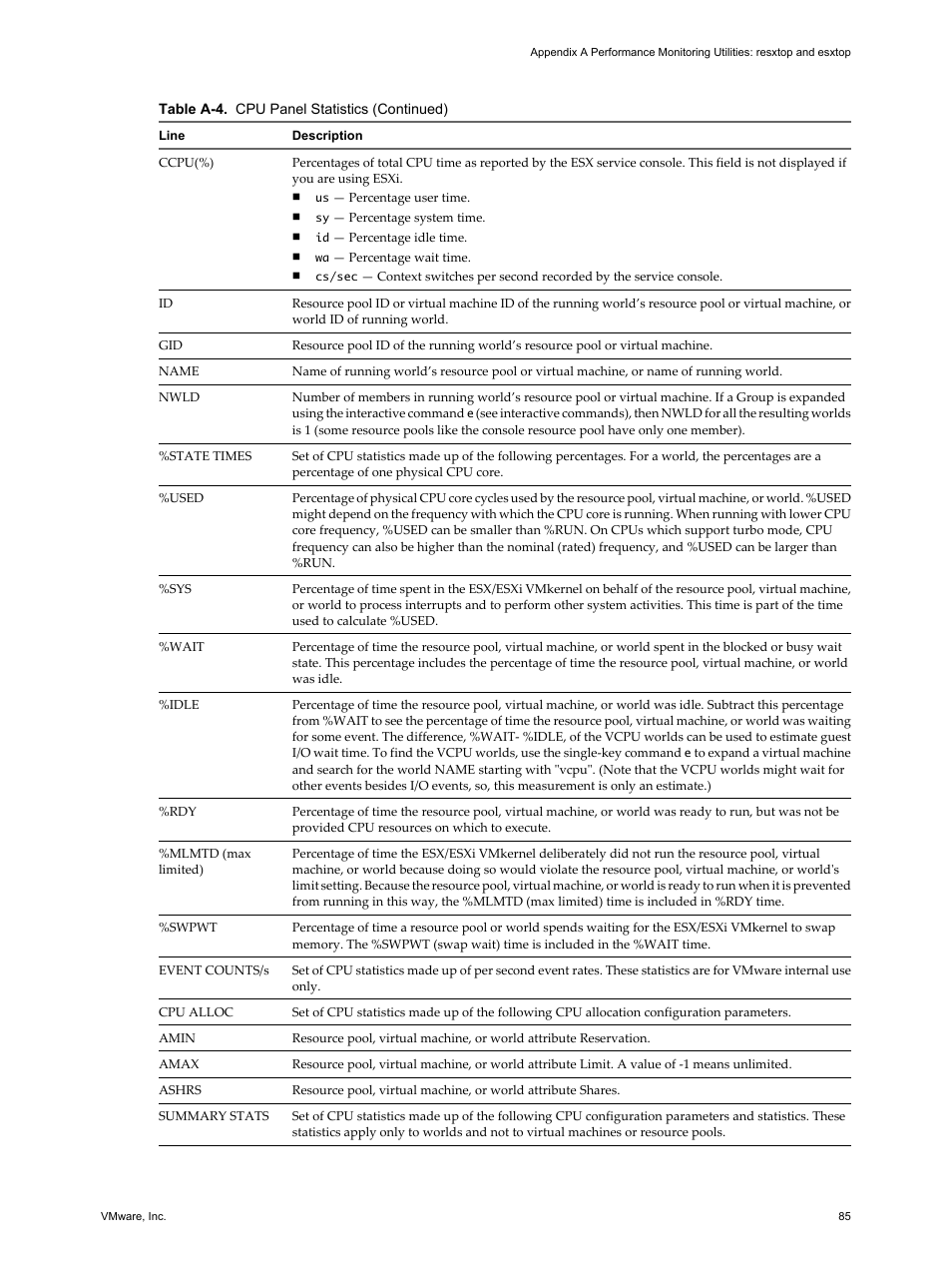 VMware vSphere vCenter Server 4.0 User Manual | Page 85 / 106