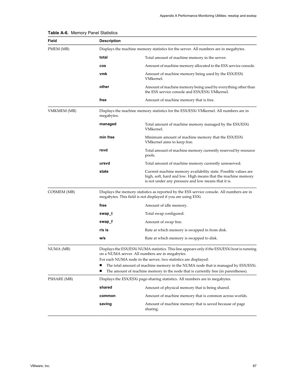 VMware vSphere vCenter Server 4.0 User Manual | Page 87 / 106