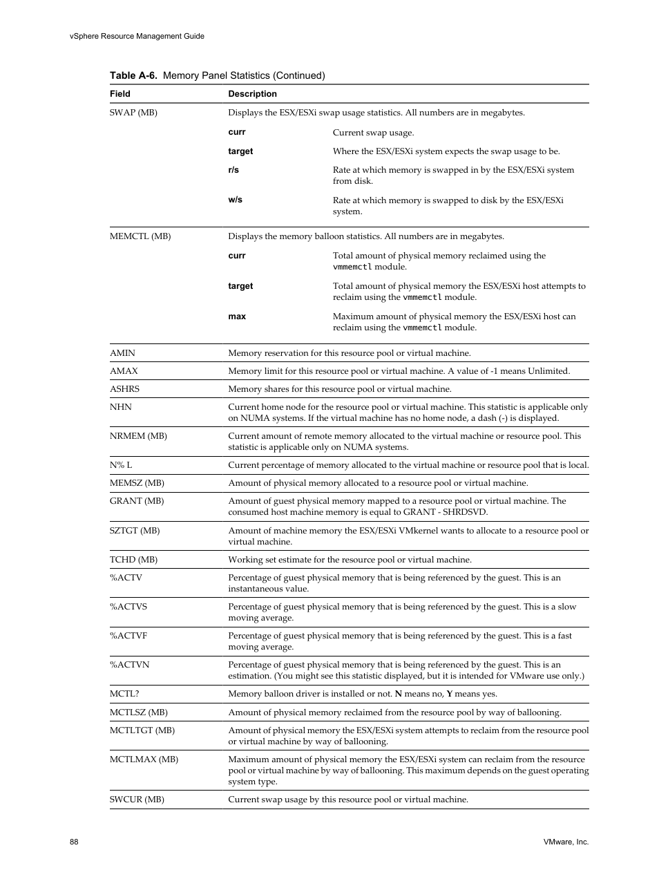 VMware vSphere vCenter Server 4.0 User Manual | Page 88 / 106