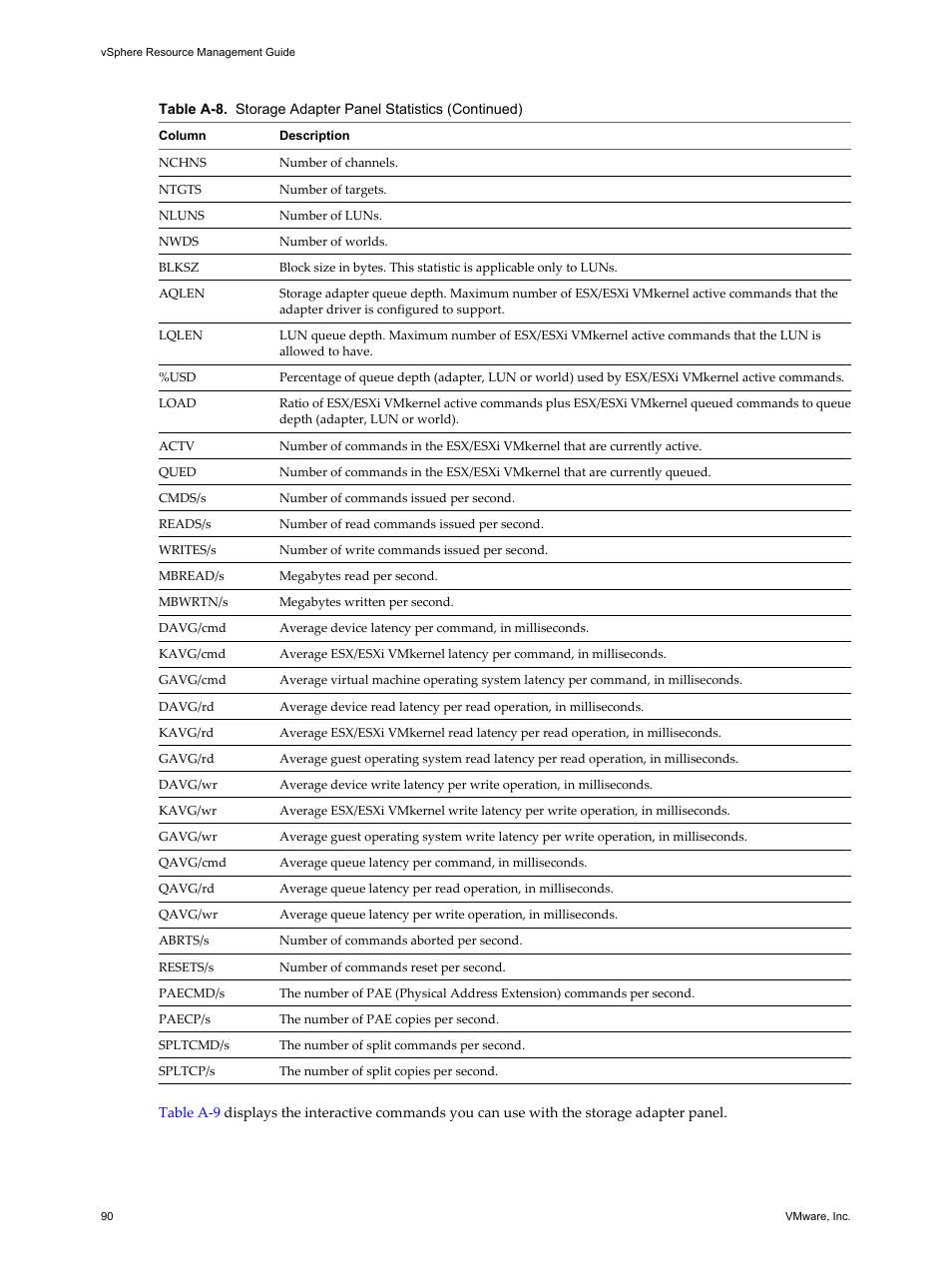VMware vSphere vCenter Server 4.0 User Manual | Page 90 / 106