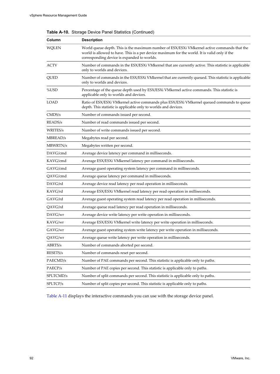 VMware vSphere vCenter Server 4.0 User Manual | Page 92 / 106