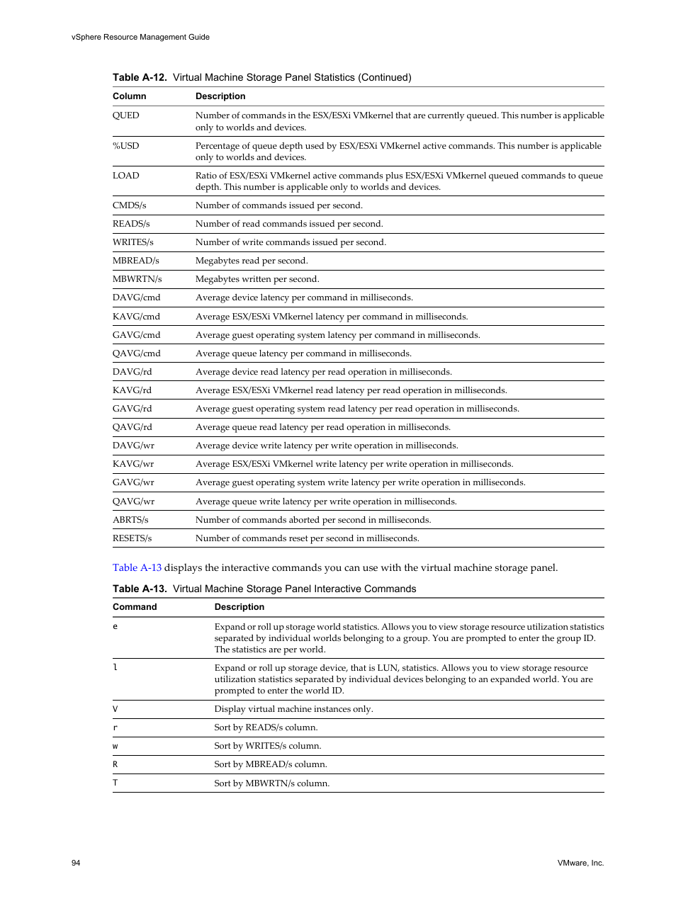VMware vSphere vCenter Server 4.0 User Manual | Page 94 / 106