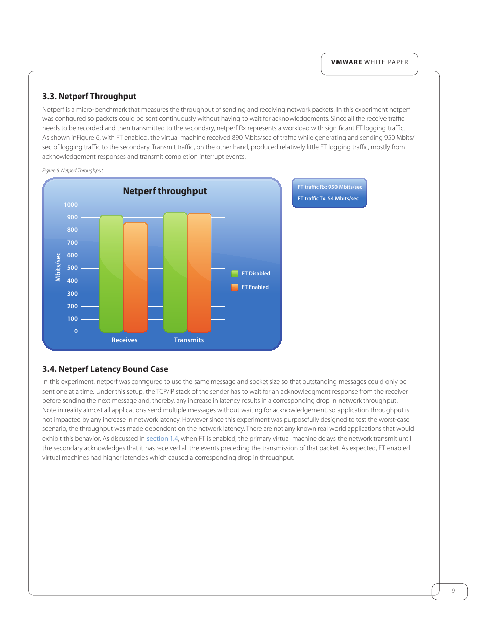 Netperf throughput, Netperf latency bound case, Netperf throughput 3.4. netperf latency bound case | VMware vSphere Fault Tolerance 4 User Manual | Page 9 / 19