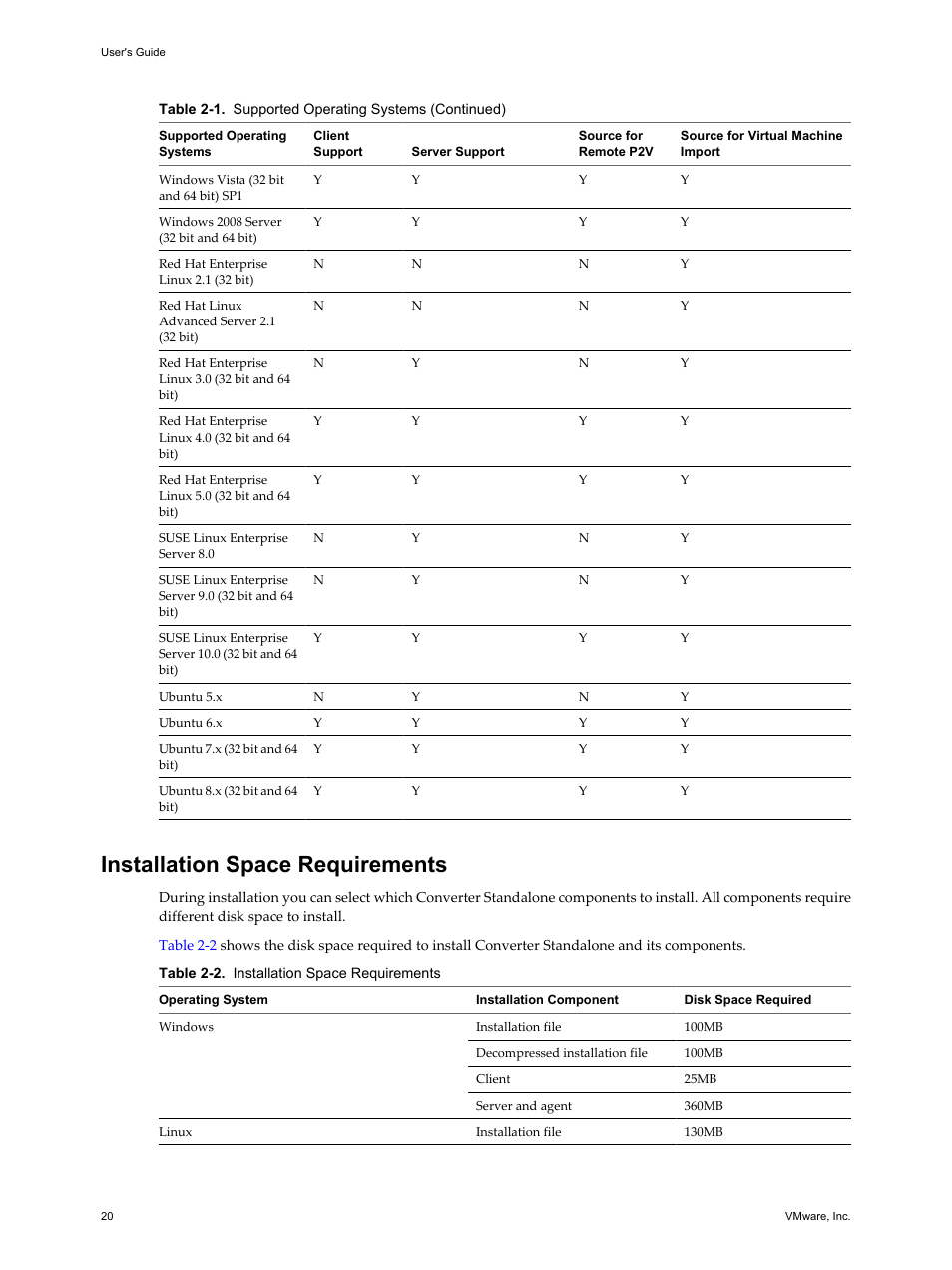 Installation space requirements, Installation space requirements 20 | VMware VCENTER CONVERTER EN-000158-02 User Manual | Page 20 / 92
