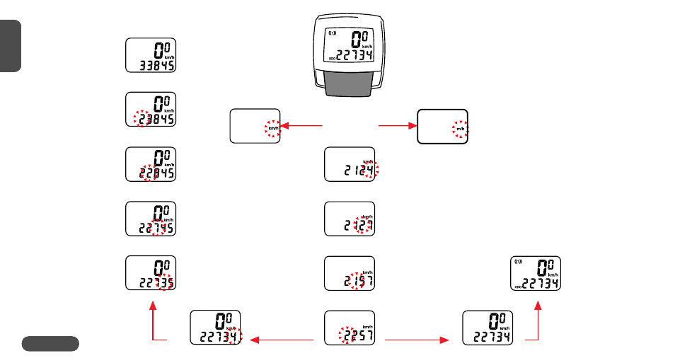 VDO Cytec C05+ User Manual | Page 15 / 20