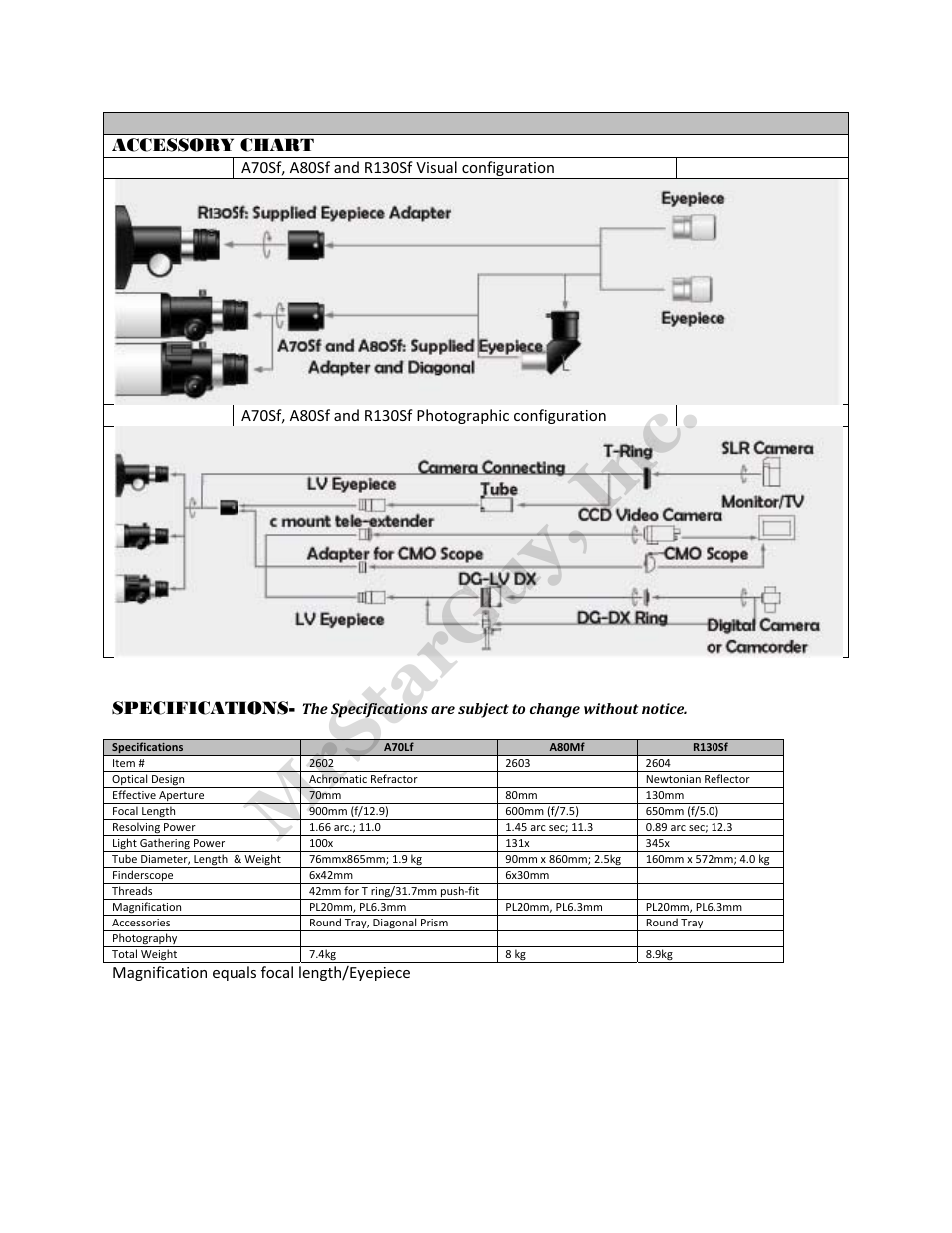 Mrstarguy, inc | Vixen R130Sf User Manual | Page 5 / 6