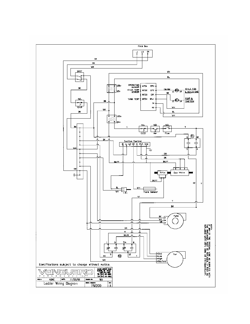 Vanguard Heating POWERMAX PM200 User Manual | Page 13 / 28