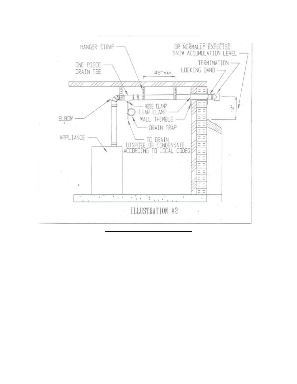 Vanguard Heating POWERMAX PM200 User Manual | Page 24 / 28