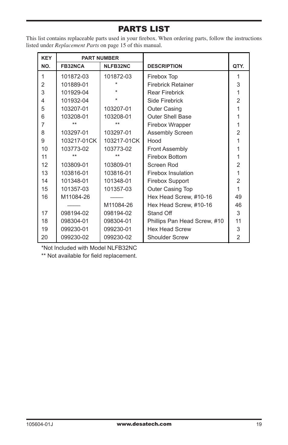 Parts list | Vanguard Heating FB32CA User Manual | Page 19 / 24