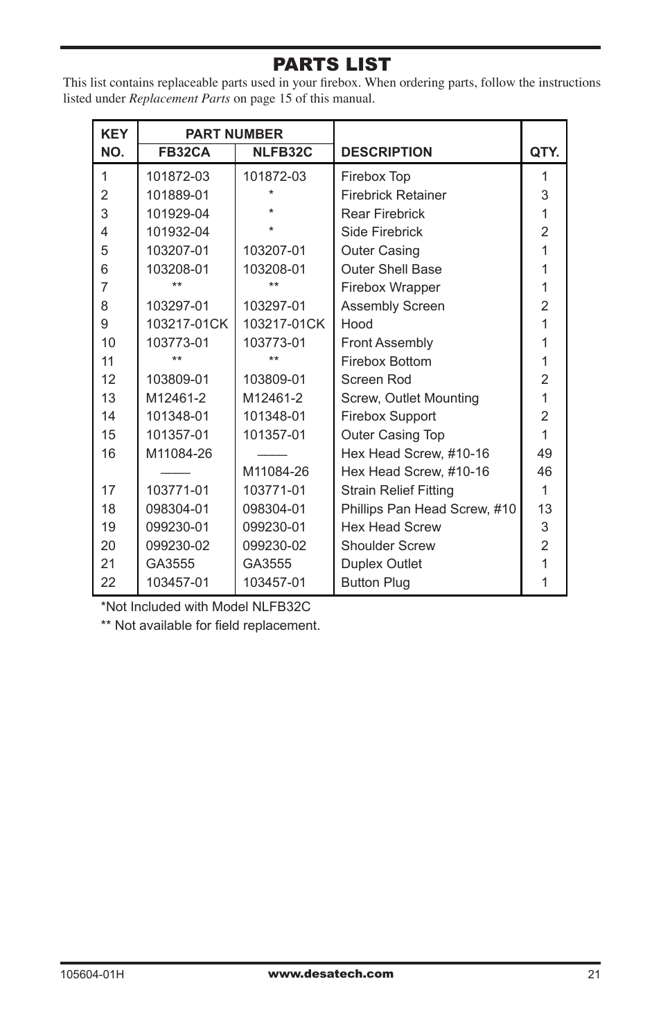 Parts list | Vanguard Heating LogMate FB32NCA User Manual | Page 21 / 24
