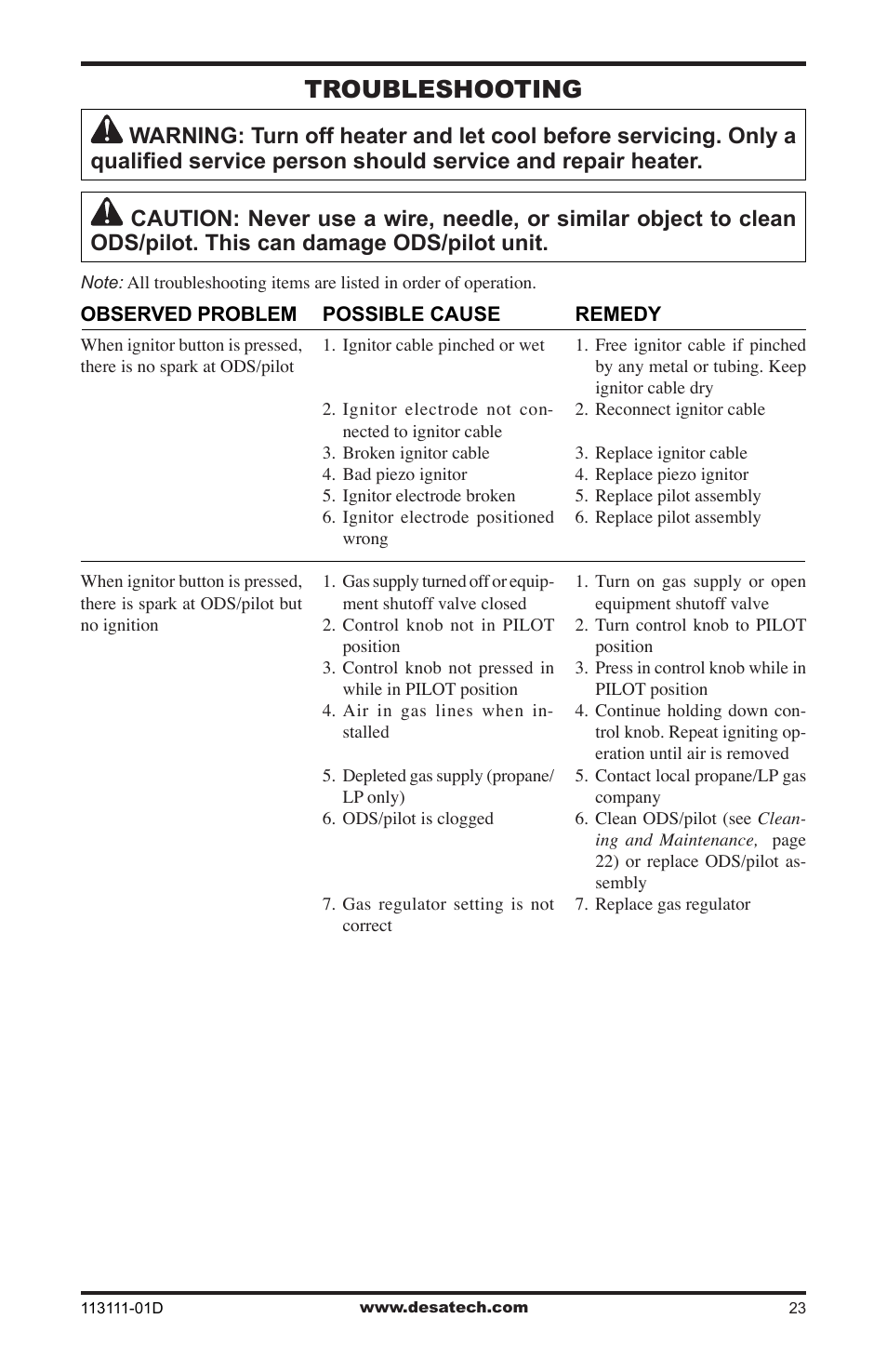 Troubleshooting | Vanguard Heating VMH26TPC User Manual | Page 23 / 32