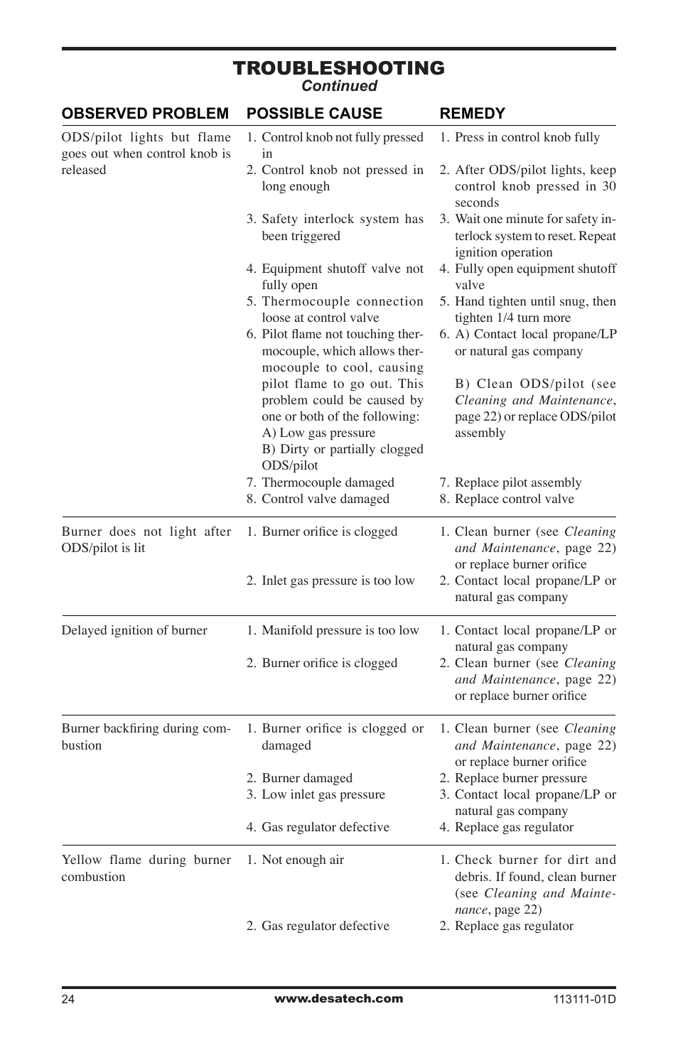 Troubleshooting | Vanguard Heating VMH26TPC User Manual | Page 24 / 32