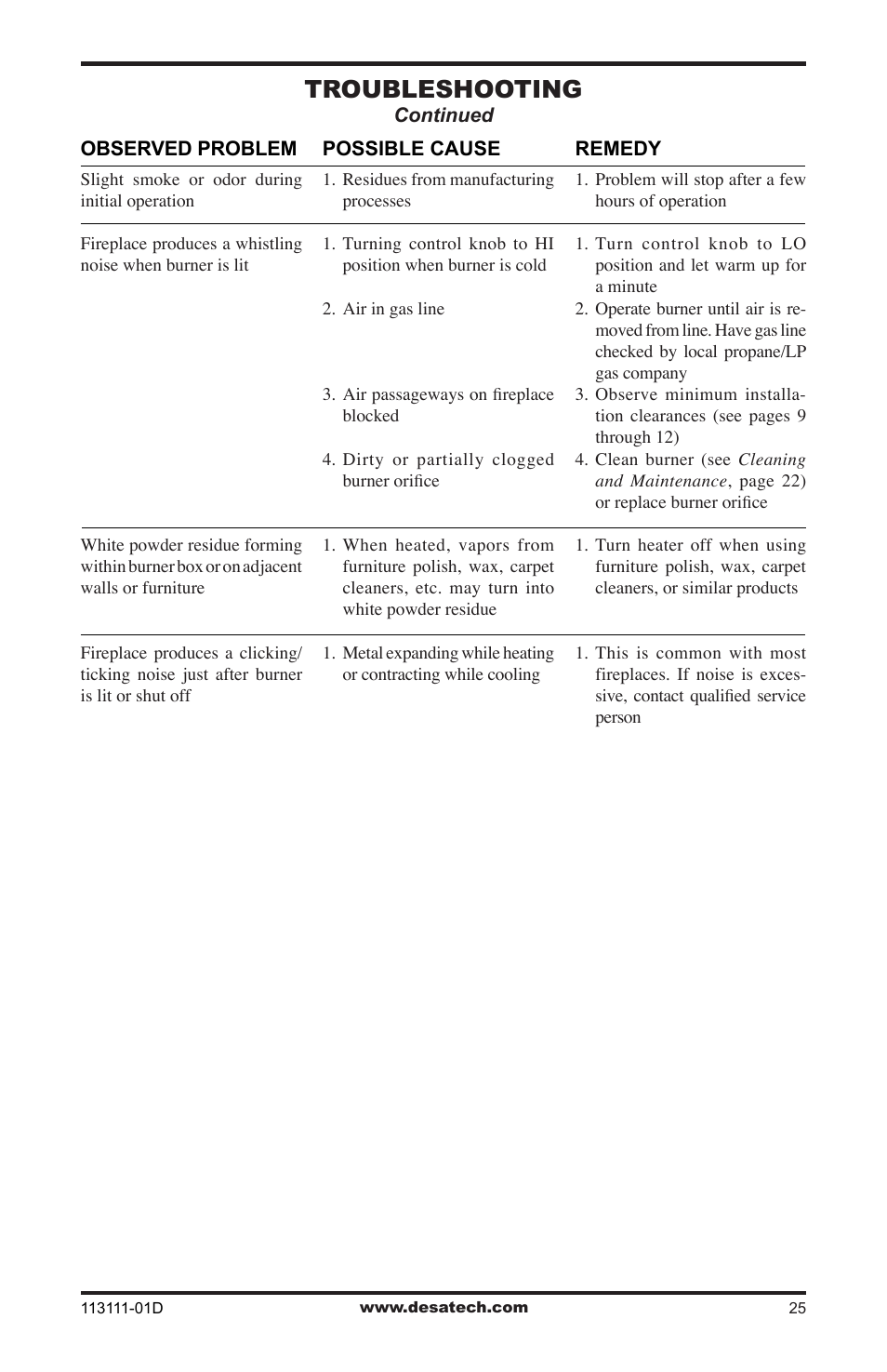 Troubleshooting | Vanguard Heating VMH26TPC User Manual | Page 25 / 32