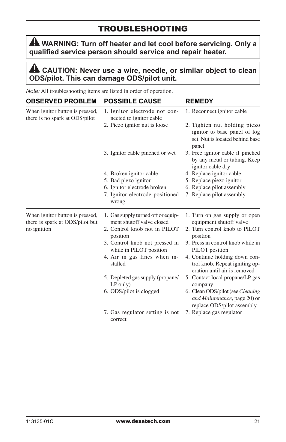 Troubleshooting | Vanguard Heating VSGF-28PTE User Manual | Page 21 / 32