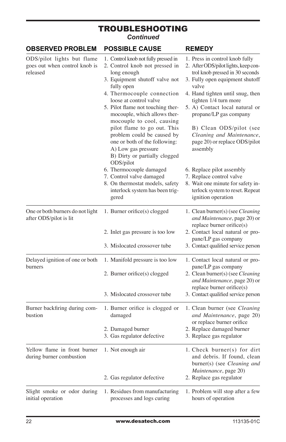 Troubleshooting | Vanguard Heating VSGF-28PTE User Manual | Page 22 / 32