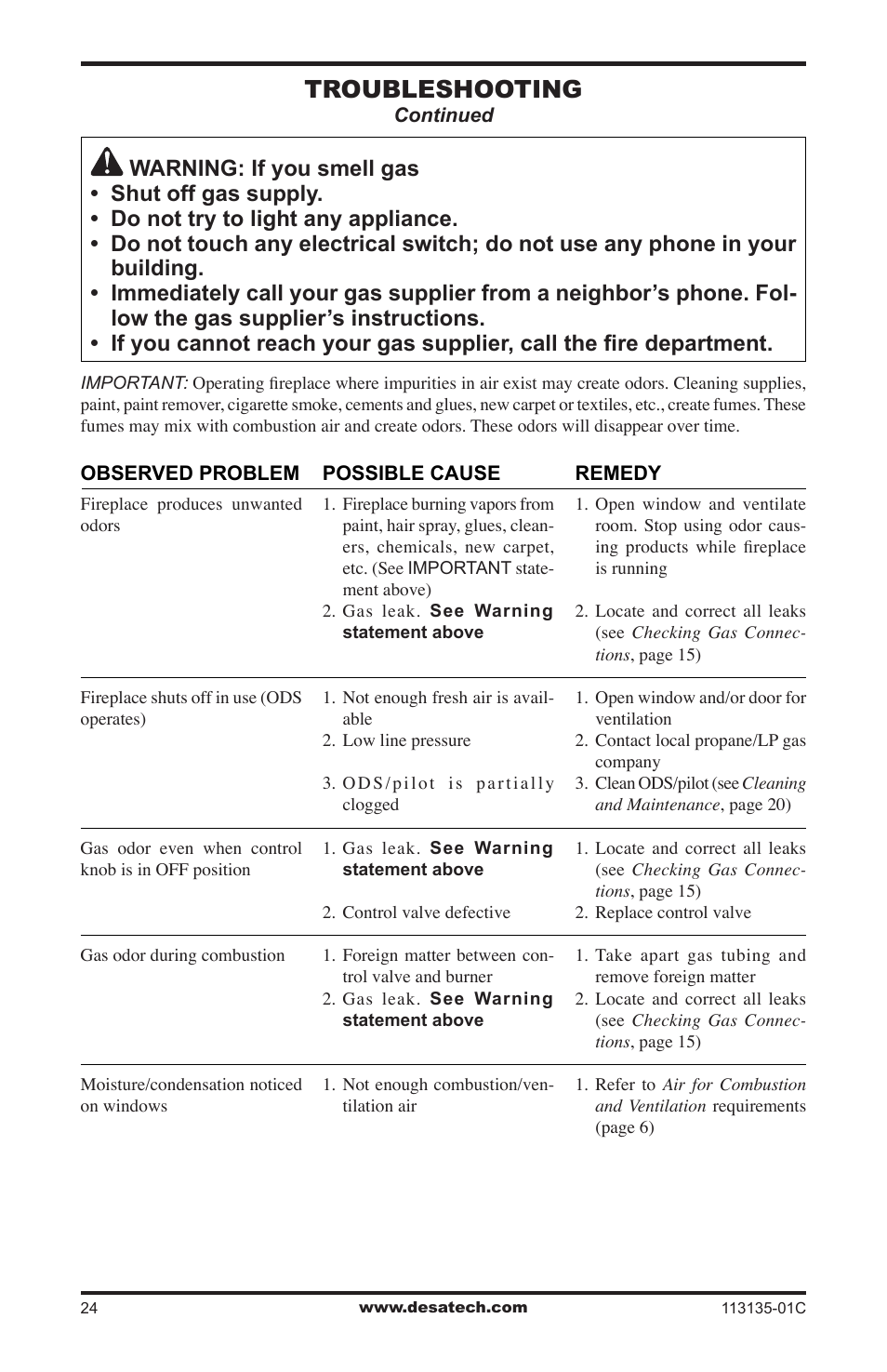 Troubleshooting | Vanguard Heating VSGF-28PTE User Manual | Page 24 / 32
